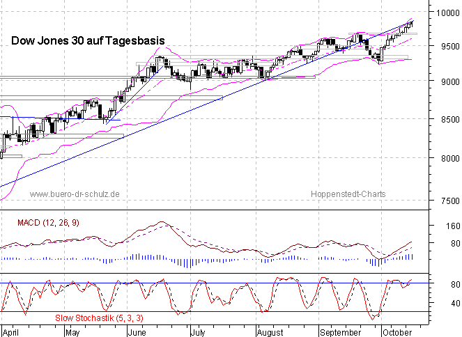 6-Monats-Tagescandles