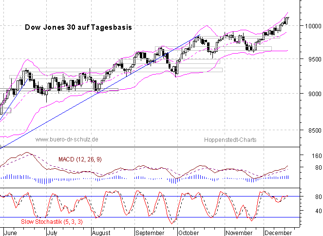 6-Monats-Tagescandles