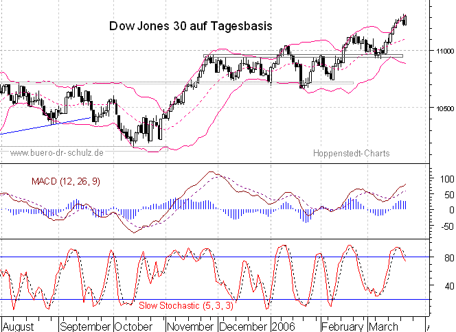 6-Monats-Tagescandles
