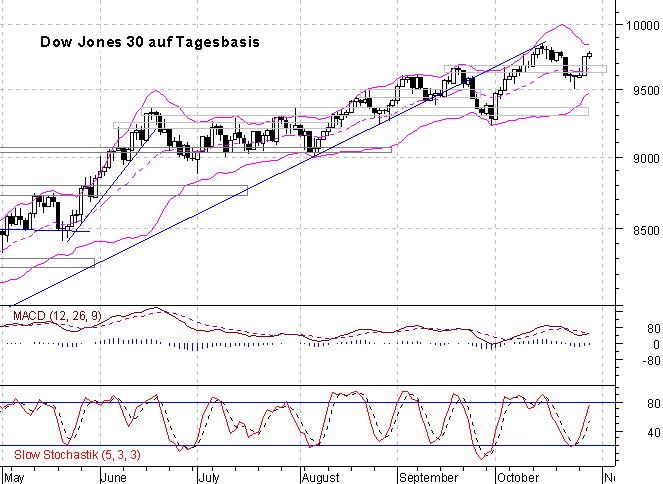 6-Monats-Tagescandles