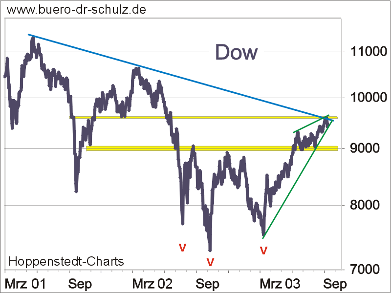 Dow