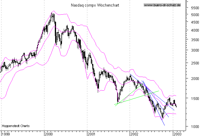 3-Jahres-WochenCandles