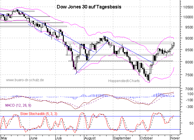 6-Monats-Tagescandles