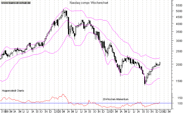 3-Jahres-WochenCandles