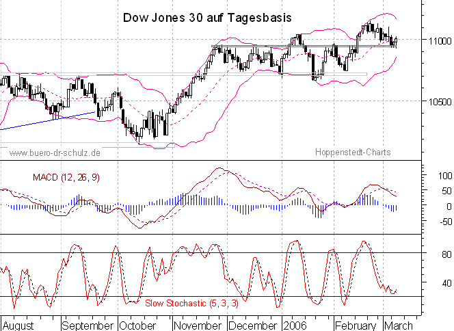 6-Monats-Tagescandles
