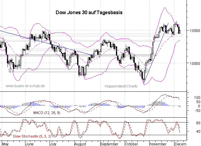 6-Monats-Tagescandles