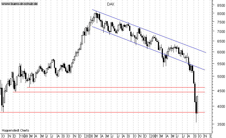 §-Jahres-Wochenchart