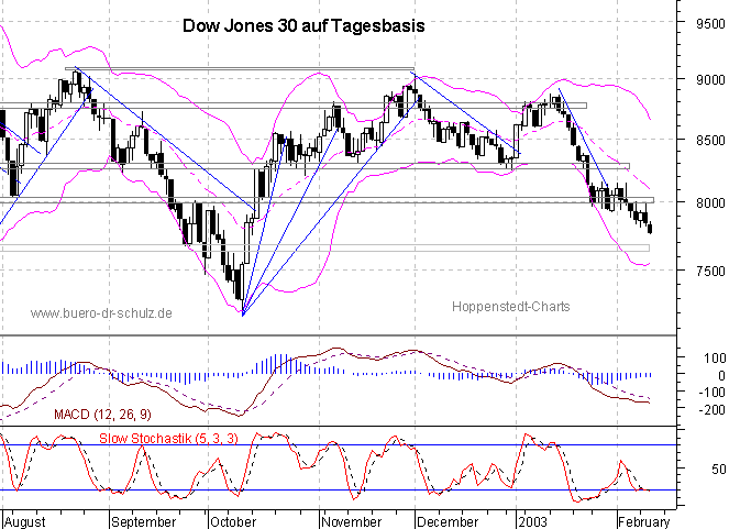 6-Monats-Tagescandles