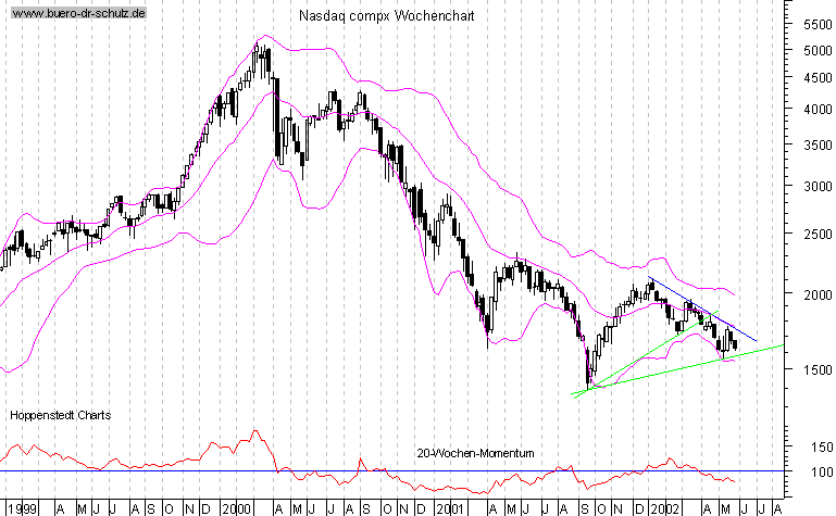 3-Jahres-WochenCandles