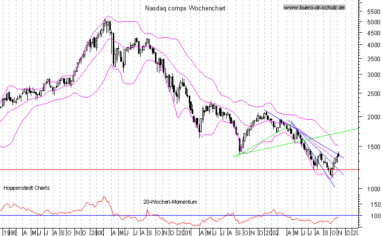 3-Jahres-WochenCandles