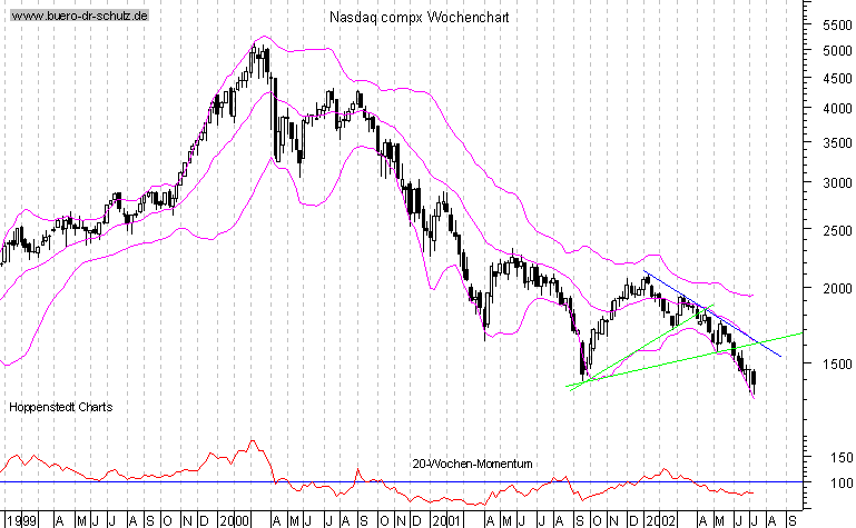 3-Jahres-WochenCandles