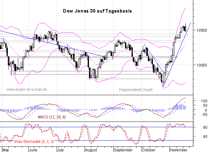 6-Monats-Tagescandles