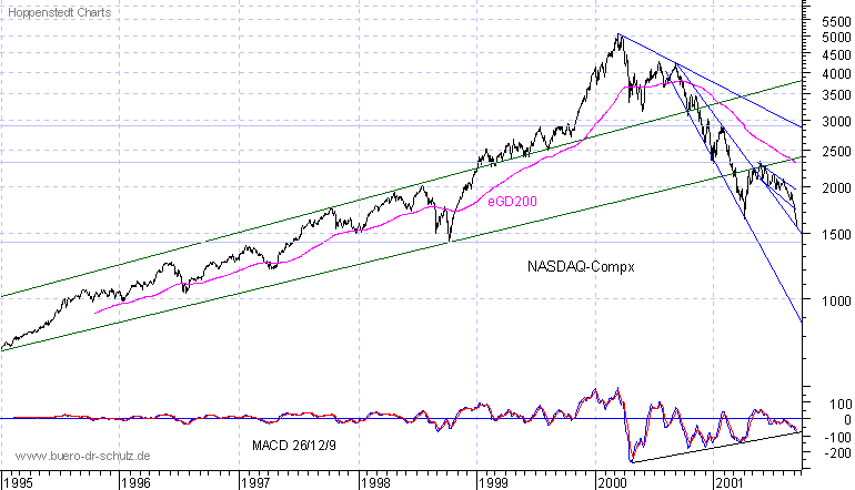 Schlukurse seit 1995