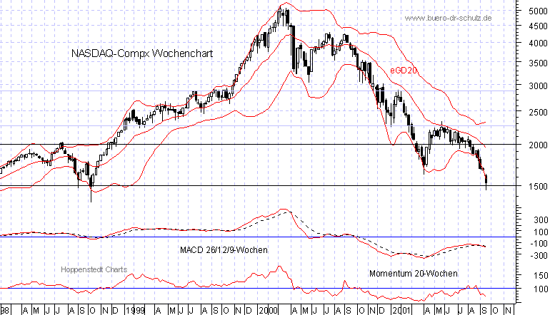 3-Jahres-Wochenchart