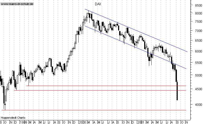 §-Jahres-Wochenchart