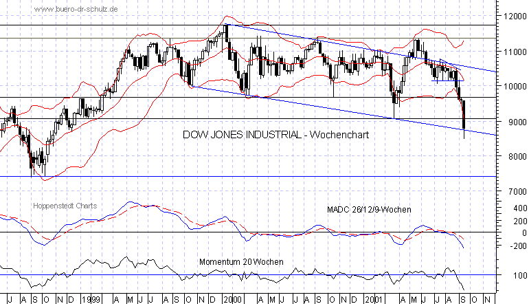 3-Jahres-Wochenchart