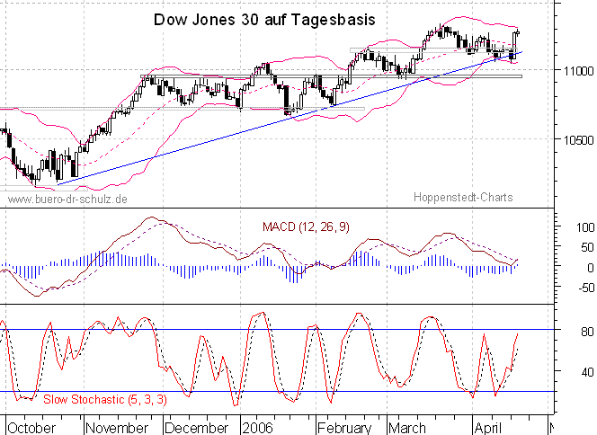 6-Monats-Tagescandles