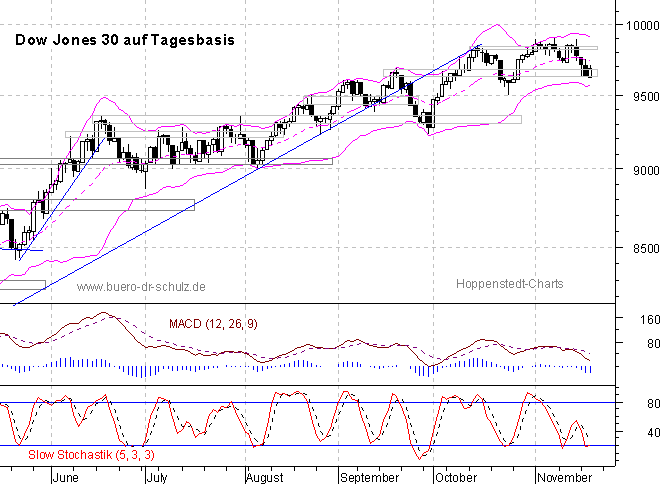 6-Monats-Tagescandles