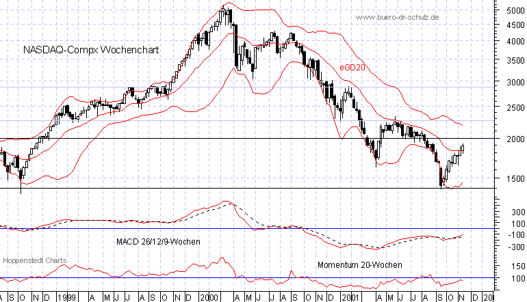 3-Jahres-WochenCandles