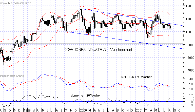 3-Jahres-Wochenchart