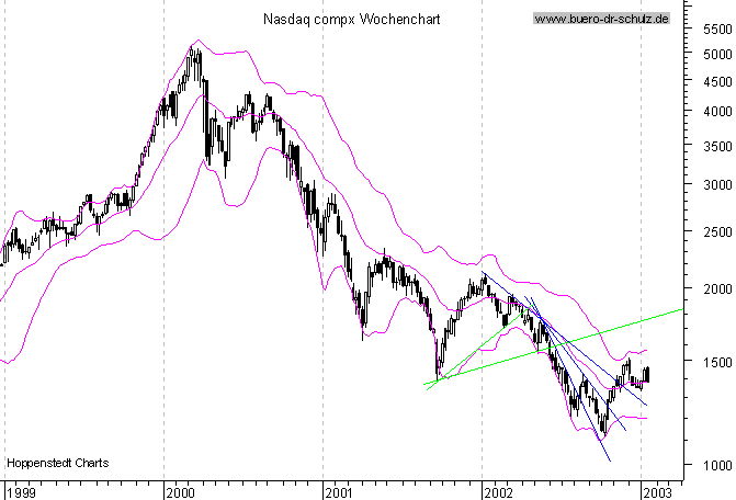 3-Jahres-WochenCandles