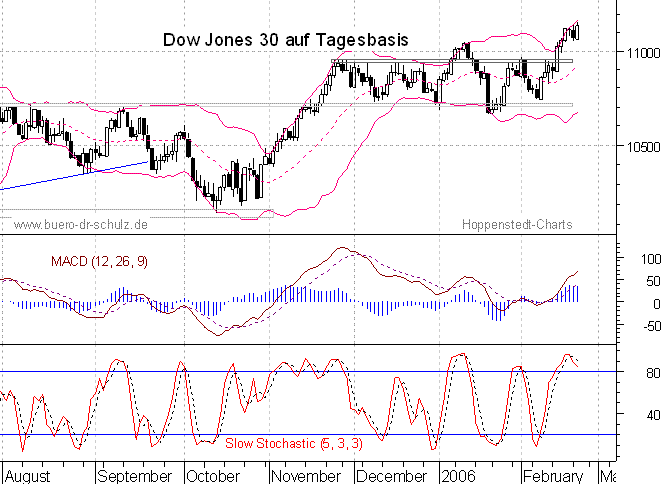 6-Monats-Tagescandles