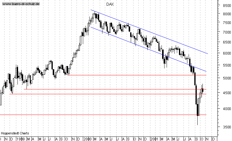 3-Jahres-Wochenchart