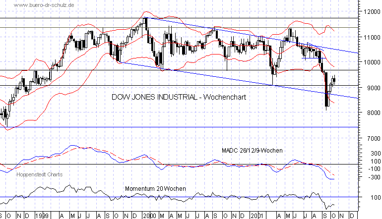 3-Jahres-WochenCandles