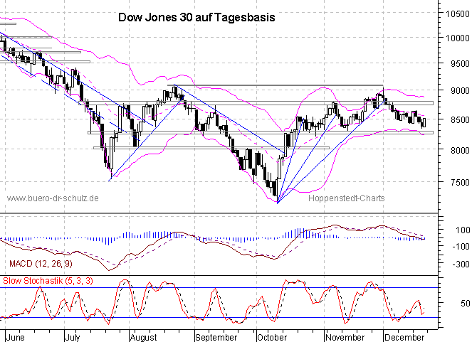 6-Monats-Tagescandles