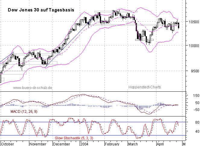 6-Monats-Tagescandles