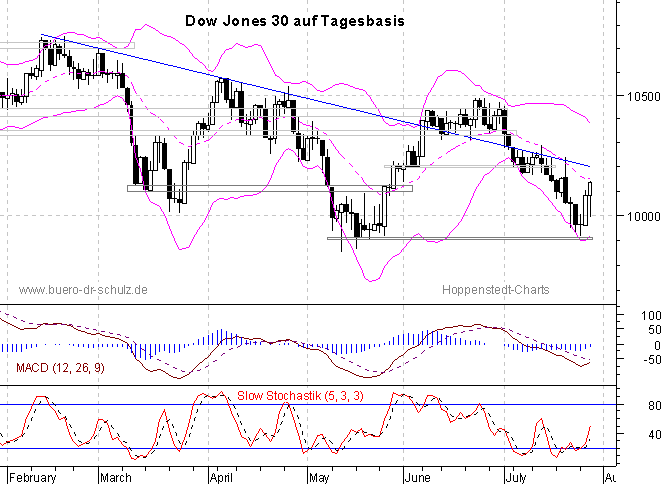 6-Monats-Tagescandles