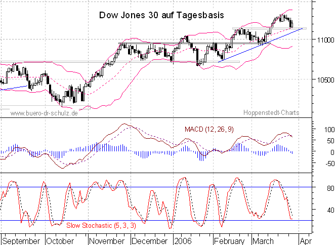 6-Monats-Tagescandles