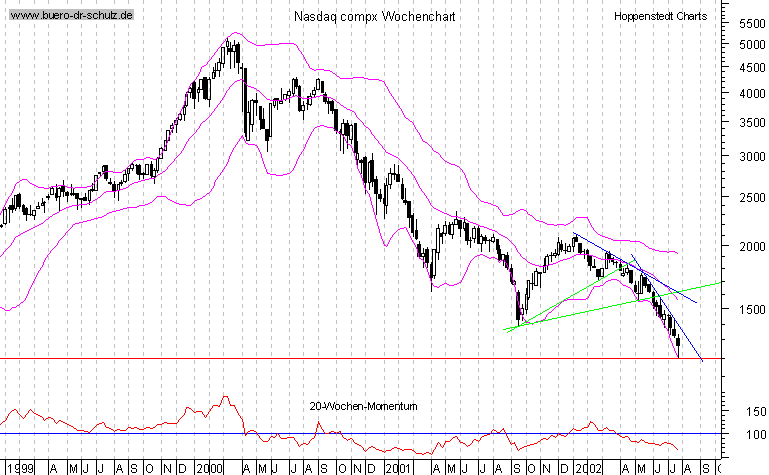 3-Jahres-WochenCandles