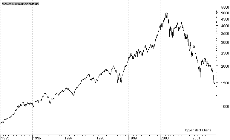 Schlukurse seit 1995